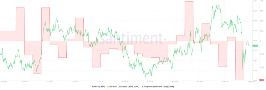 Chainlink (LINK) estagna – preço irá cair ou se manter acima de US$ 20?