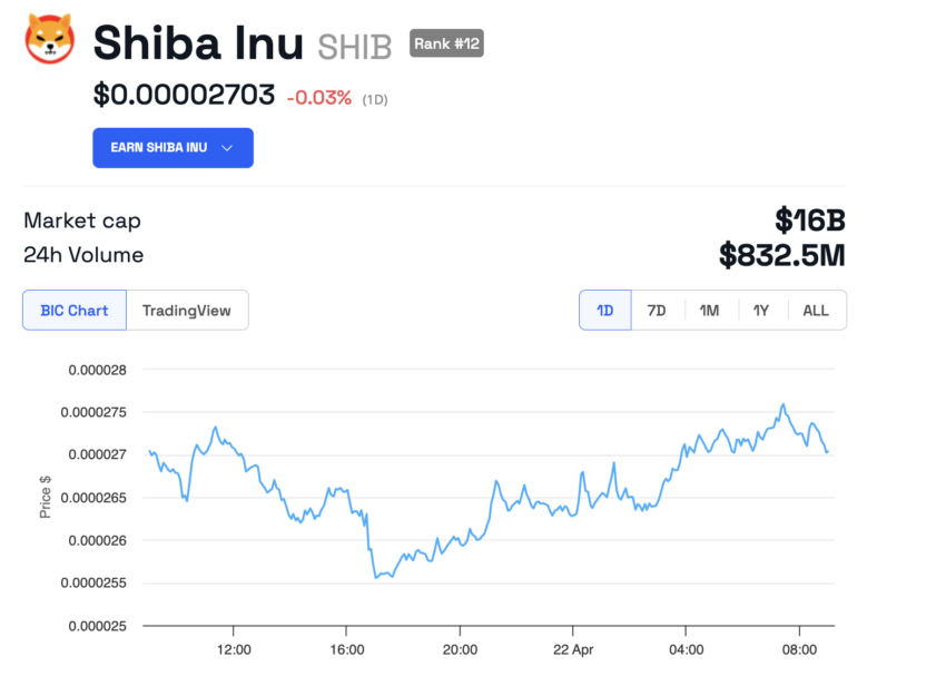 Shiba Inu levanta milhões para desenvolver blockchain de 3º camada