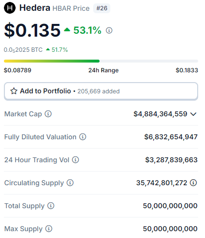 Bitcoin, Solana, Bonk e mais: 5 criptomoedas para ficar de olho hoje