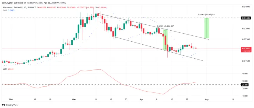 5 altcoins para ficar de olho em maio