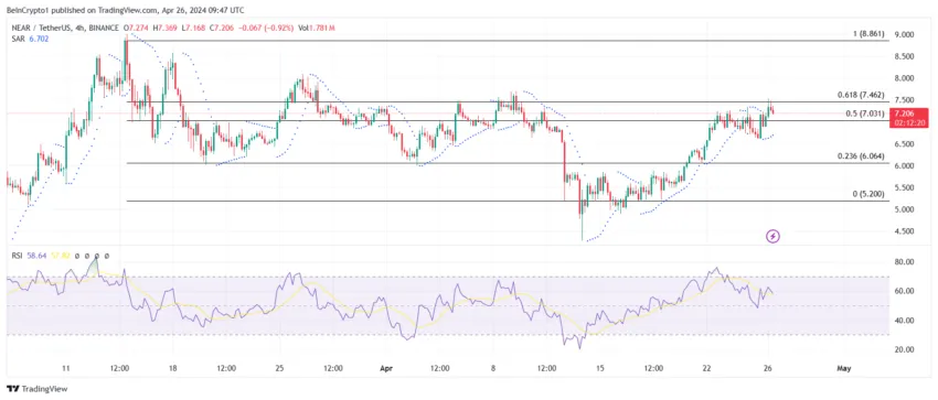 5 altcoins para ficar de olho em maio