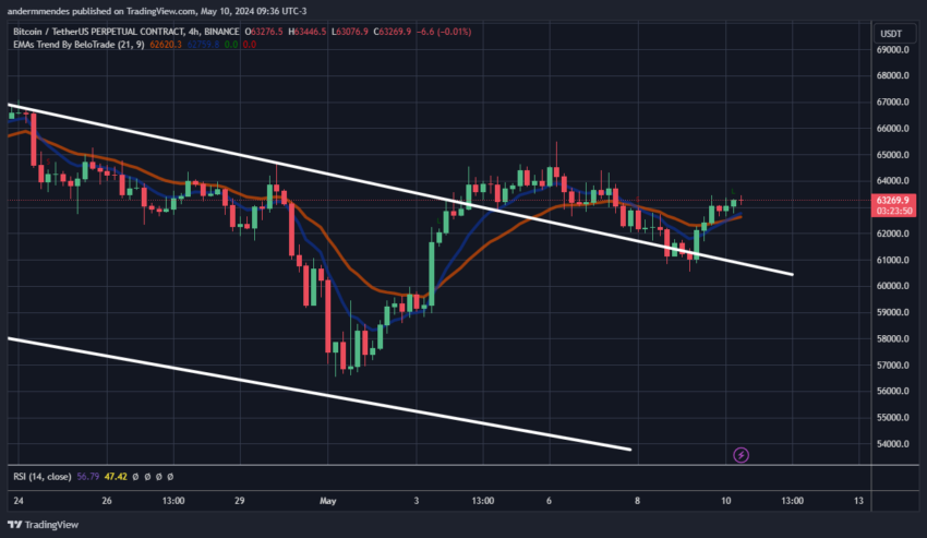 Bitcoin (BTC) recupera suportes: o que esperar do preço hoje?