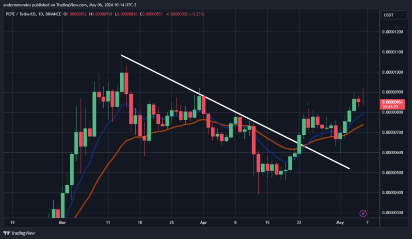 Análise PEPE: o que esperar após uma baleia acumular 1,2 trilhão de tokens?