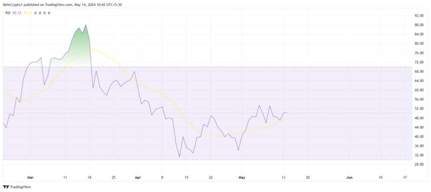 Solana (SOL) atrai interesse institucional: preço pode subir em breve?