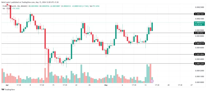 Por que o mercado de criptomoedas está em alta hoje, 15/05/2024?