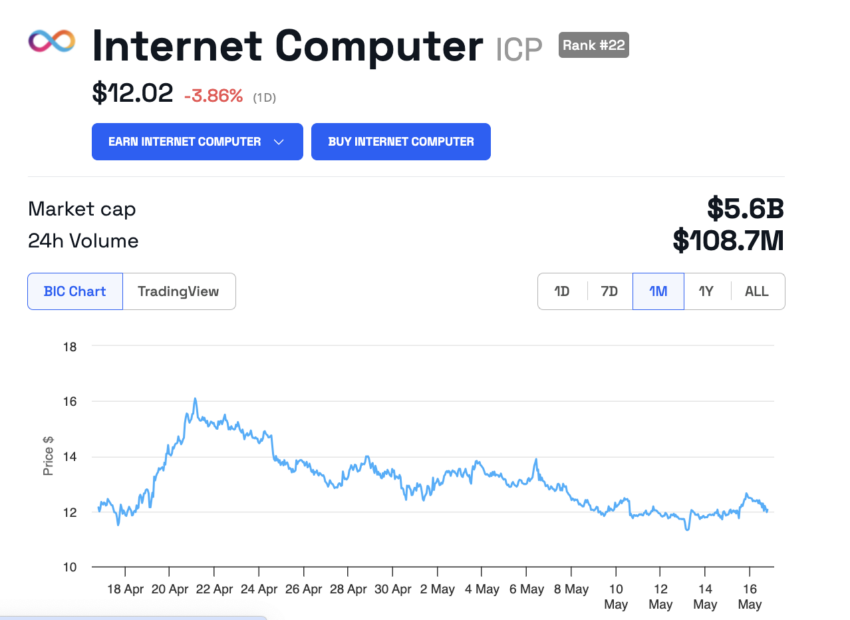 Internet Computer aposta em IA e interoperabilidade com BTC e ETH em novo roteiro