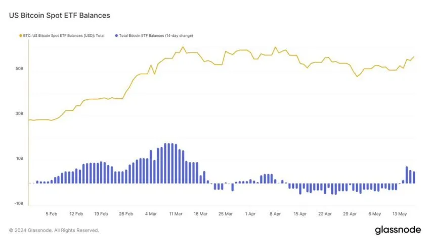 Por que o mercado de criptomoedas está em alta hoje, 21/05/2024?