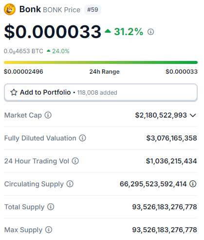 Bitcoin, Ethereum, PEPE e mais: 5 criptomoedas para ficar de olho hoje