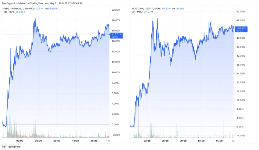 Memecoins disparam com euforia em torno dos ETFs de ETH