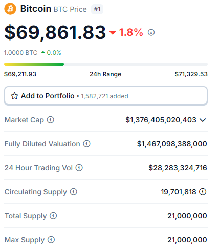 Bitcoin, Cardano, PEPE e mais: 5 criptomoedas para ficar de olho hoje