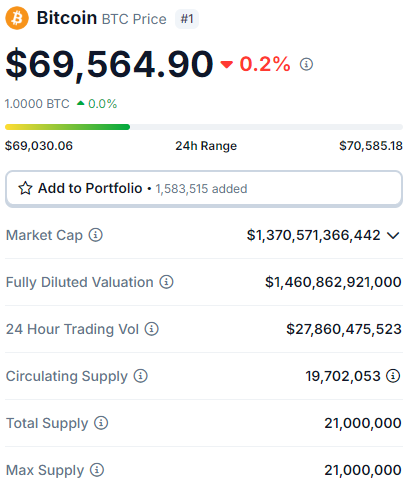 Ethereum, Bonk, PEPE e mais: 5 criptomoedas para ficar de olho hoje