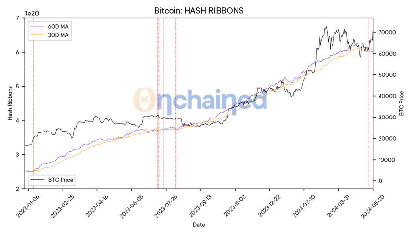 Análise Bitcoin (BTC): o que os indicadores on-chain têm a dizer?