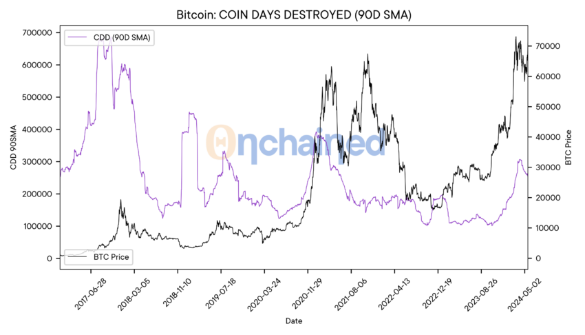 Análise Bitcoin (BTC): o que os indicadores on-chain têm a dizer?