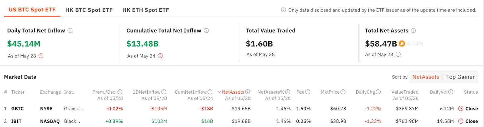 IBIT da BlackRock vs GBTC em escala de cinza