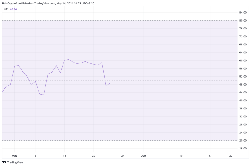 Solana (SOL) cai e atinge importante média móvel: o que esperar agora?