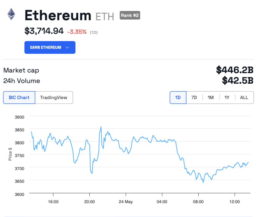 Quando os ETFs de ETH à vista serão lançados? Analistas palpitam