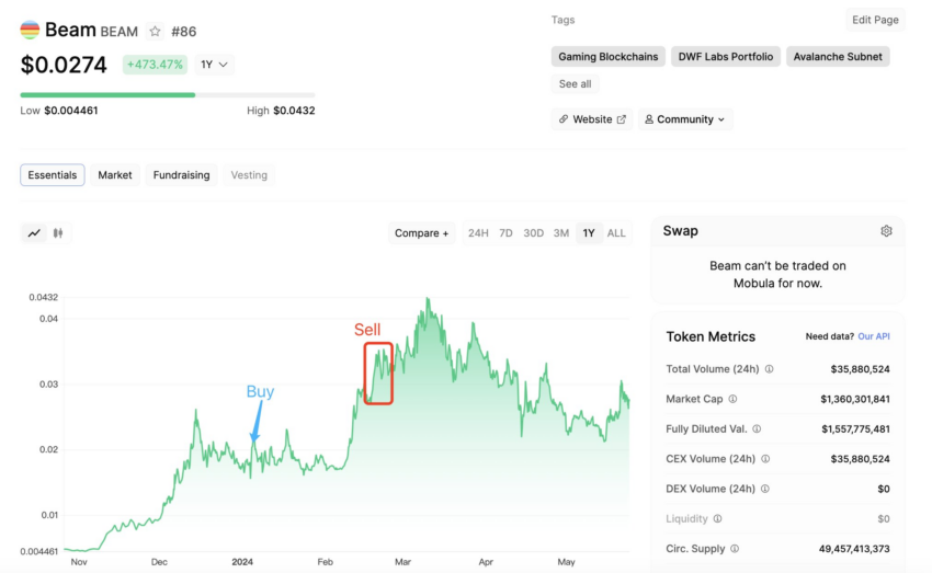 Trader lucra US$ 42 milhões com apenas três criptomoedas