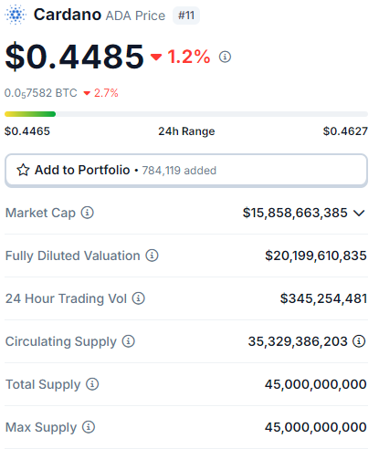 Bitcoin, Toncoin, Bonk e mais: 5 criptomoedas para ficar de olho hoje