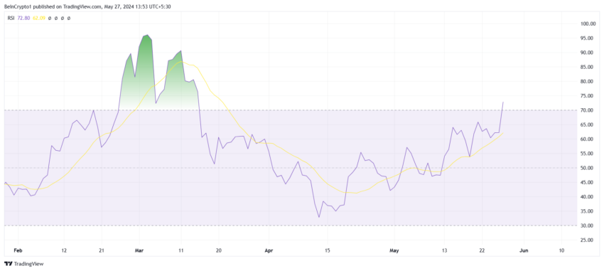 RSI da criptomoeda Floki, de acordo com o TradingView