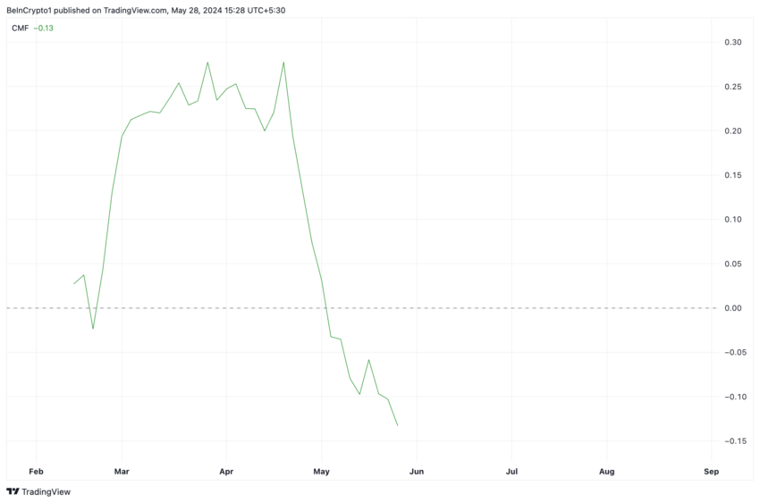 Gráfico da Dogwifhat no TradingView