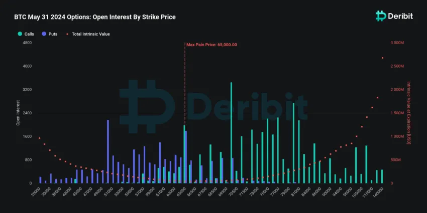 Opções de Bitcoin prestes a expirar. Fonte: Deribit