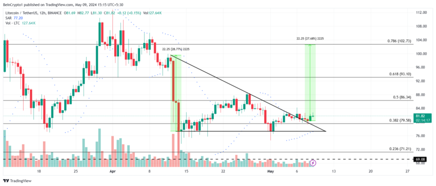 Litecoin (LTC) vê rompimento: quais as chances de um salto de 27%?