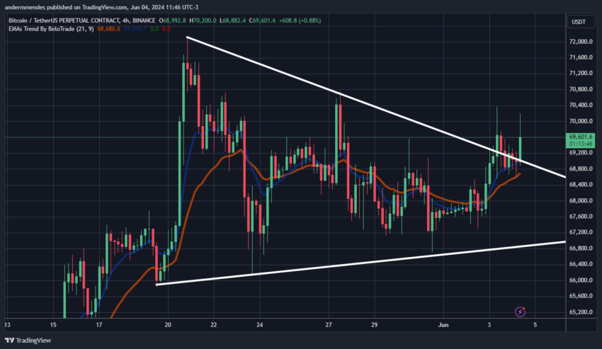 Gráfico da movimentação de preço do Bitcoin hoje, segundo o TradingView