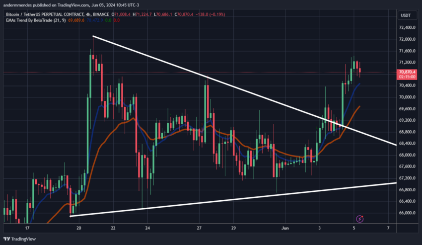 Gráfico da movimentação de preço do Bitcoin hoje 