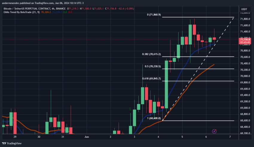 Gráfico da movimentação de preço do Bitcoin hoje 