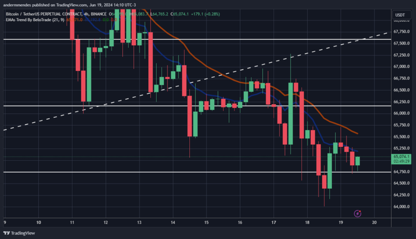 Gráfico do Bitcoin no TradingView