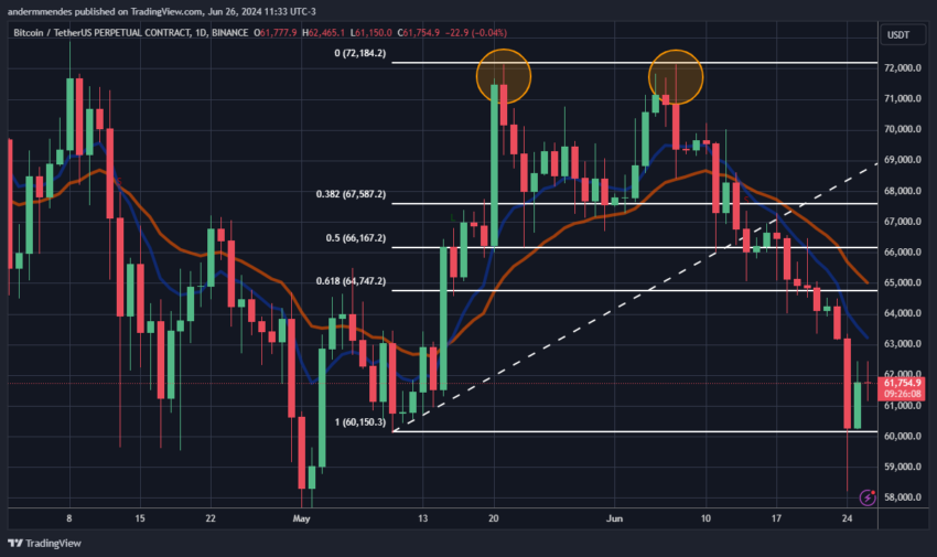 Gráfico do Bitcoin no TradingView hoje 