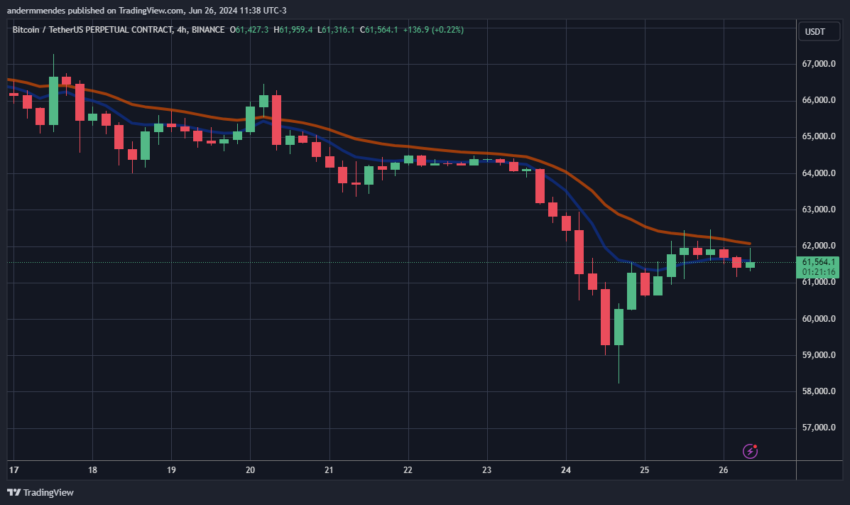 Gráfico do Bitcoin no TradingView hoje