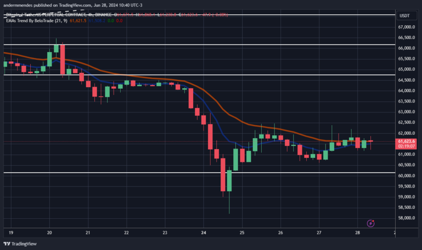 Gráfico do Bitcoin no TradingView hoje