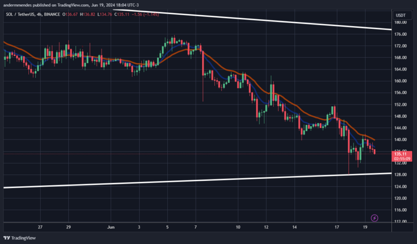 Gráfico da Solana no TradingView