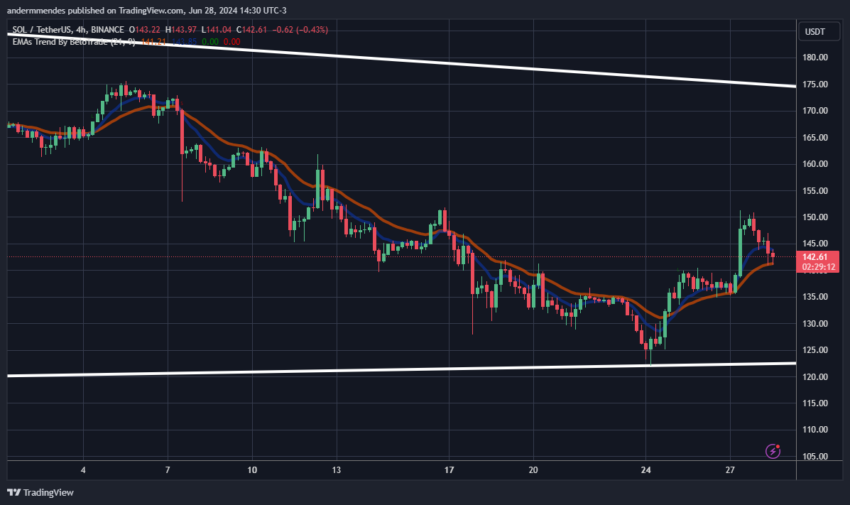 Gráfico da Solana no TradingView