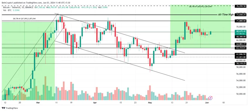 Gráfico da movimentação do Bitcoin no mercado de criptomoedas hoje, segundo o TradingView