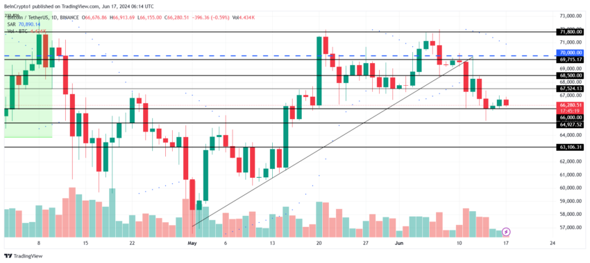 Gráfico do Bitcoin no mercado de criptomoedas hoje 