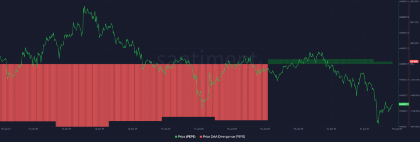 Divergência DAA da PEPE. Fonte: Santiment