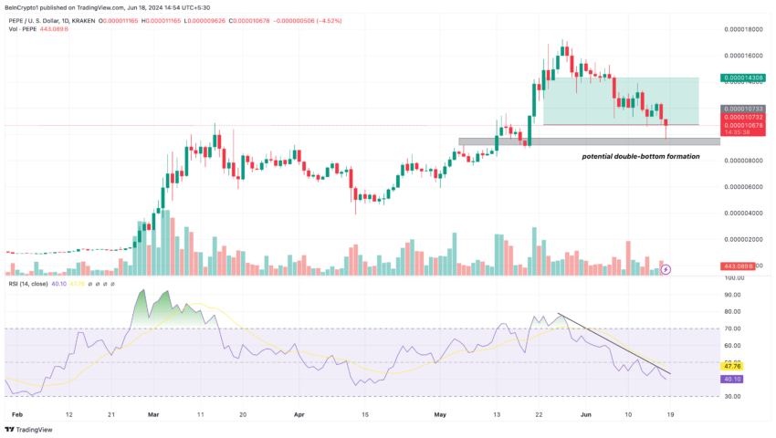 Gráfico da PEPE no TradingView