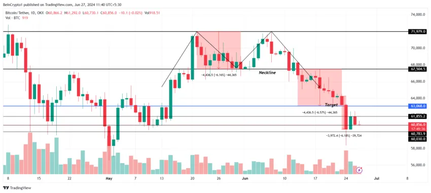 Grafico do BTC no mercado de criptomoedas hoje, no TradingView