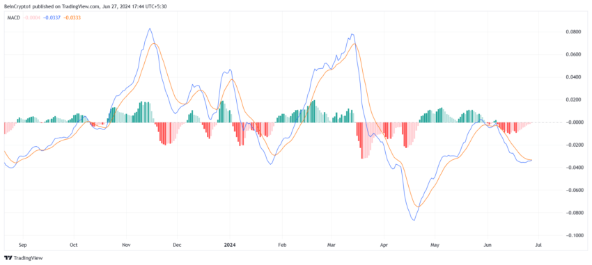 Gráfico da Polygon no TradingView