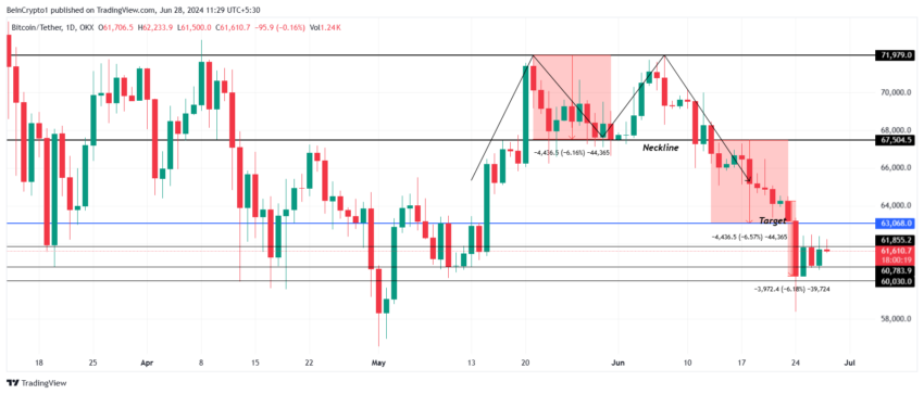 Gráfico do Bitcoin no mercado de criptomoedas hoje, no TradingView