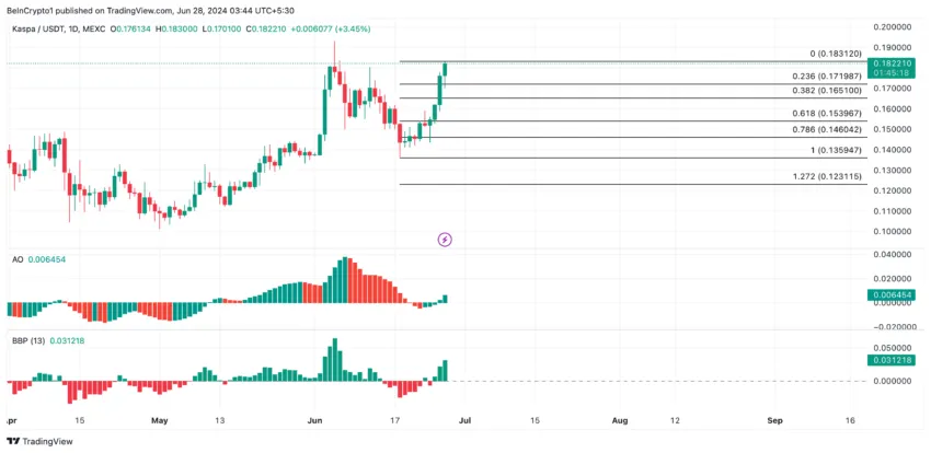 Gráfico do KAS no TradingView