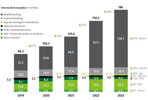 Febraban Pesquisa 2024