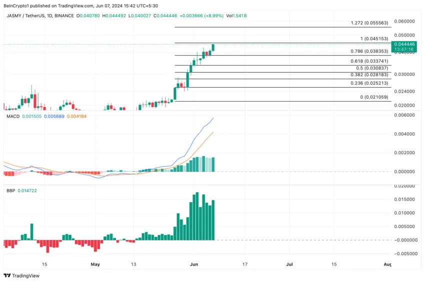 Gráfico da Jasmy uma das melhores criptomoedas da semana