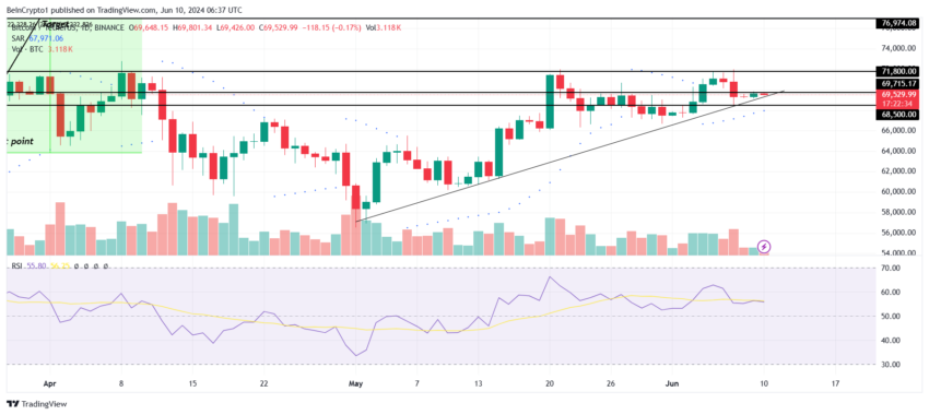 Análise de preço do Bitcoin. Fonte: TradingView