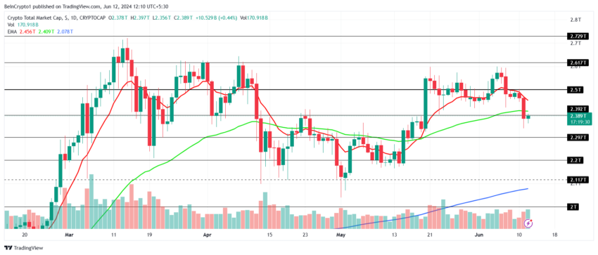 Análise do valor total de mercado de criptomoedas. Fonte: TradingView