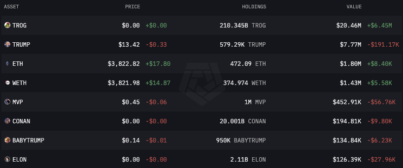 Portfólio de criptografia de Donald Trump