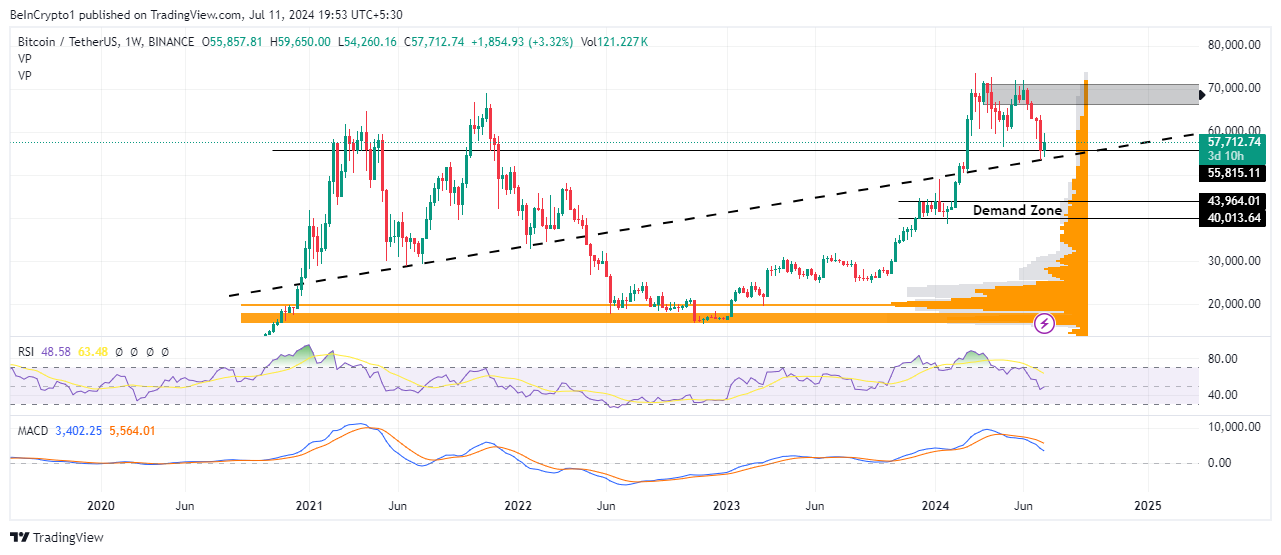 Análise do preço do Bitcoin