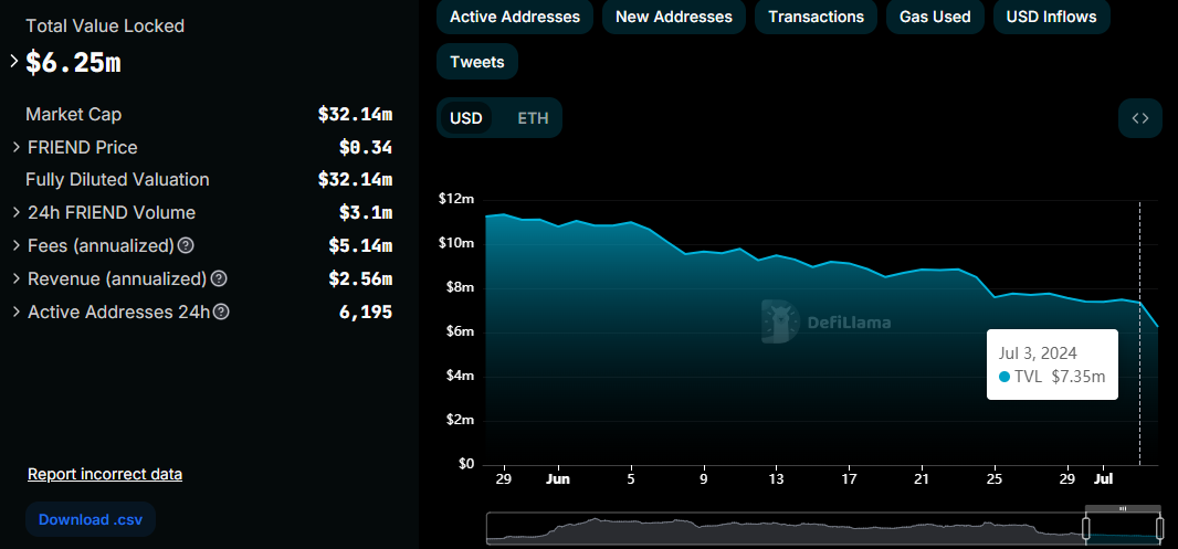 Friend.tech TVL,